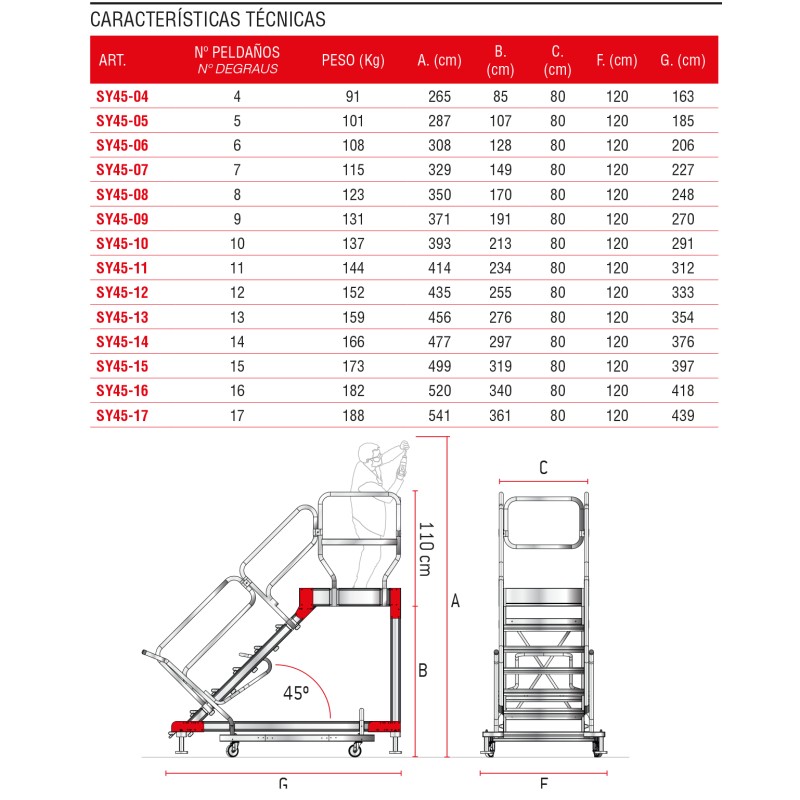 Escalera aluminio con plataforma y 4 ruedas Faraone uso intensivo SY45