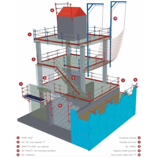 Sistema provisional de protección de borde en obra certificado