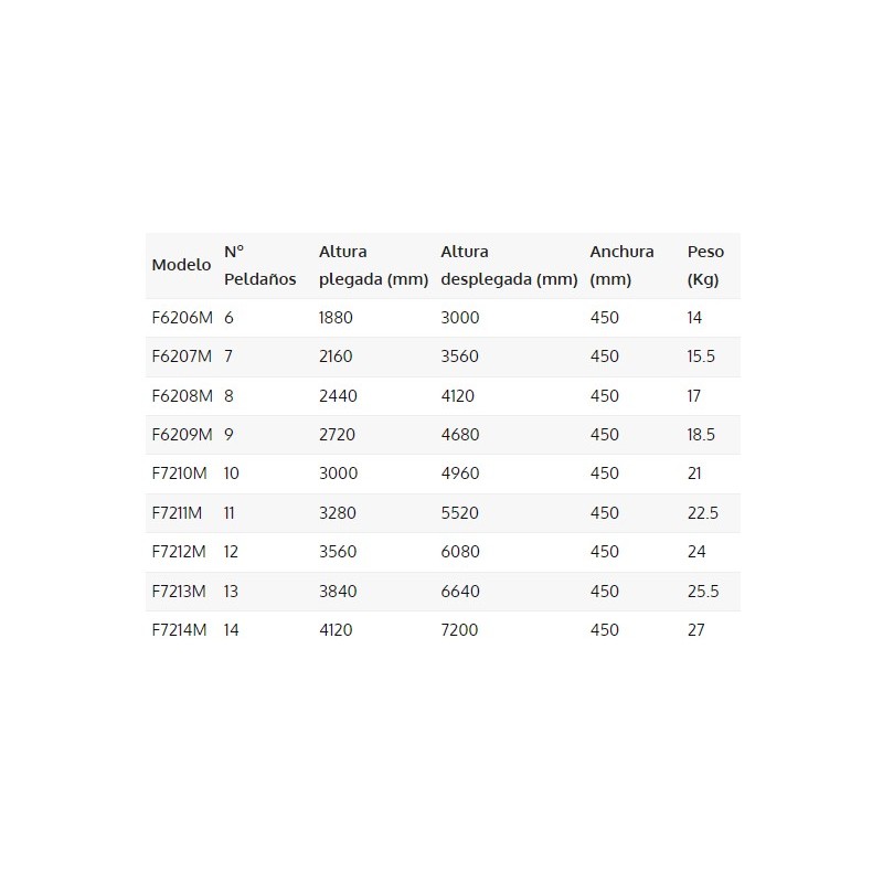 Escada manual extensível em fibra com 6 a 14 degraus