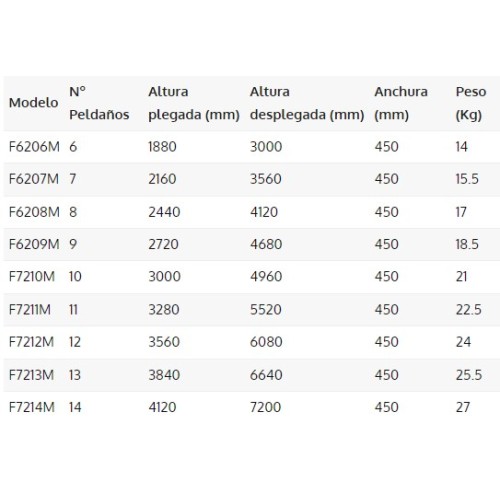 Escada manual extensível em fibra com 6 a 14 degraus