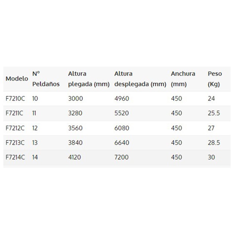 Escalera de fibra extensible a cuerda