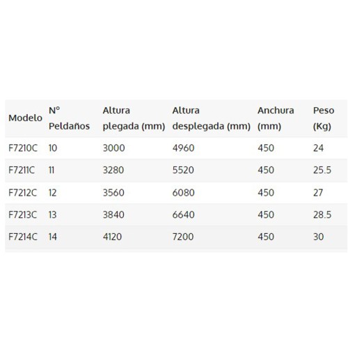 Escalera de fibra extensible a cuerda