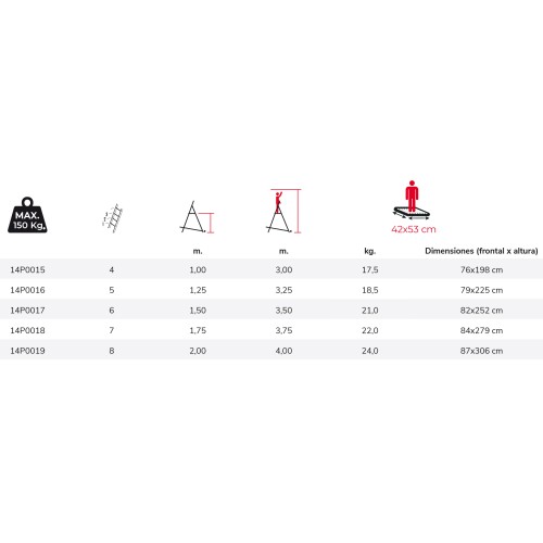 Escada robusta em alumínio com estrutura soldada SITRA 5 degraus