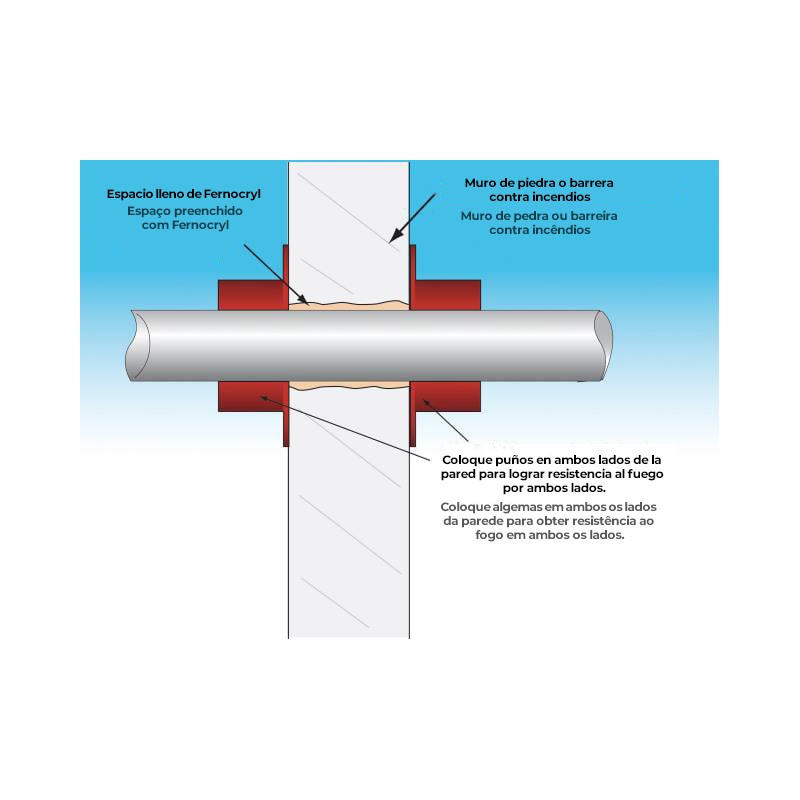 Colar intumescente FERNOCOLLAR® H 30 MM Ø 40MM