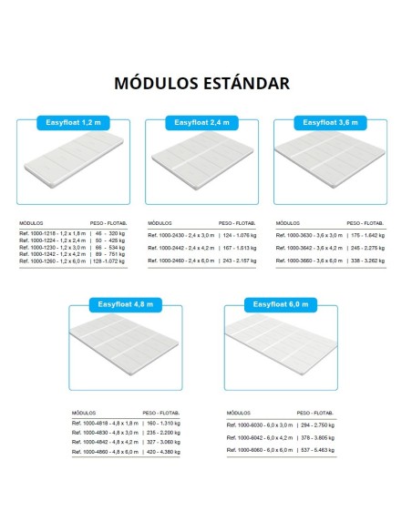 Pontones para Mantenimiento y Plataformas Flotantes | IBERANDAMIOS