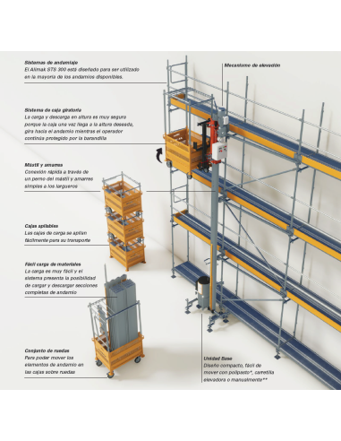 Sistema de transporte para montagem andaimes STS300