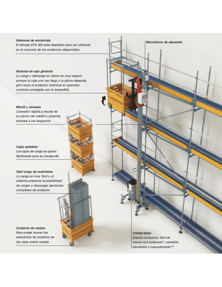 Sistema de transporte para montagem andaimes STS300