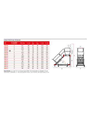 Escalera aluminio con plataforma y 4 ruedas Faraone uso intensivo SY45