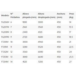 Escalera de fibra extensible manual de 12 a 14 peldaños ARIZONA 2