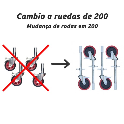 Cambio a ruedas de 200